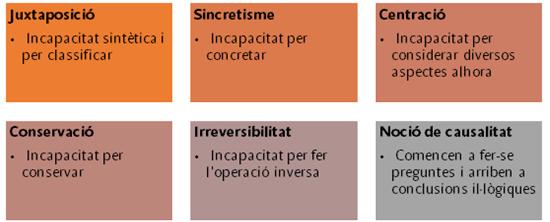 Errors lògics