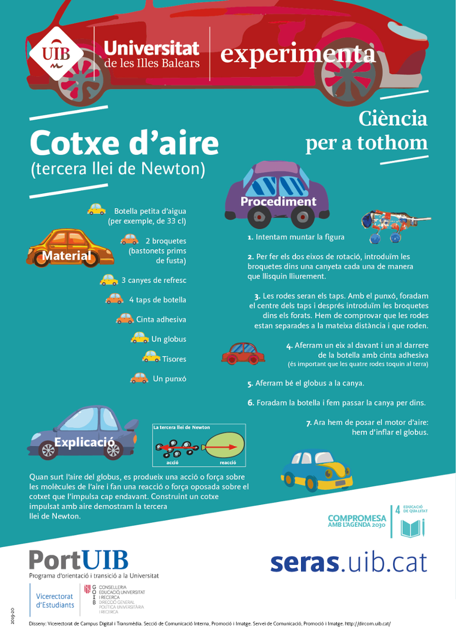 Cotxe d'aire (tercera llei de Newton)