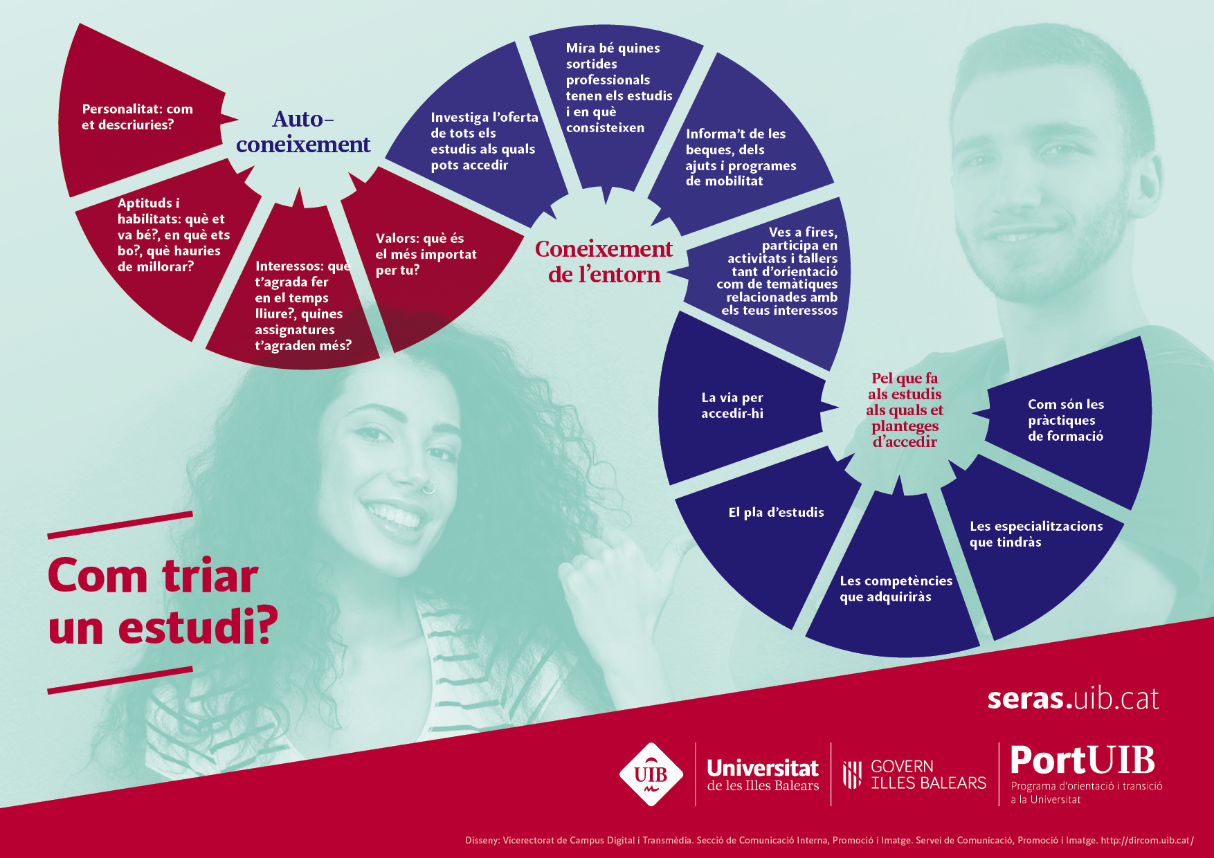 Consells per triar els estudis. Dues passes