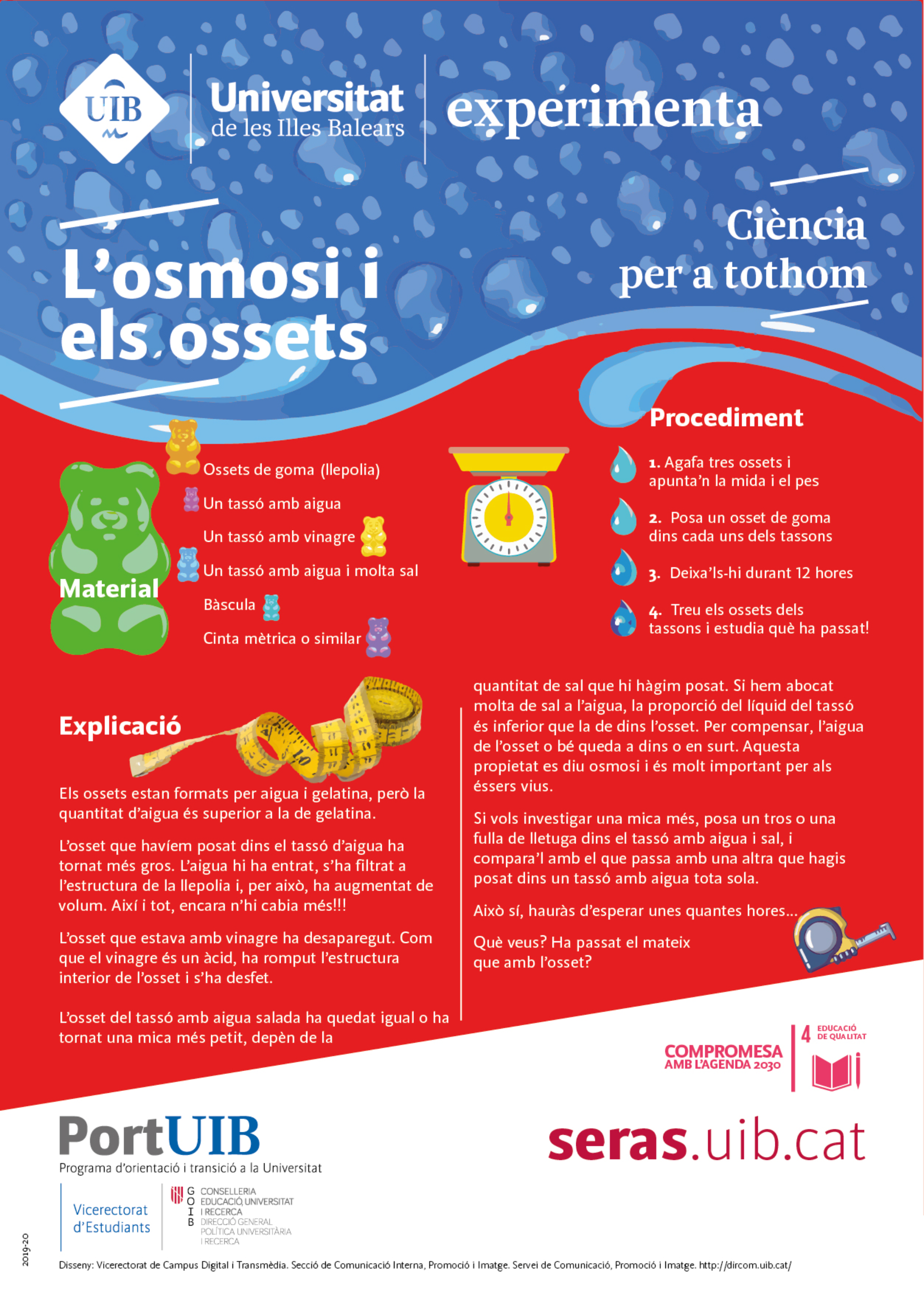 L’osmosi i els ossets