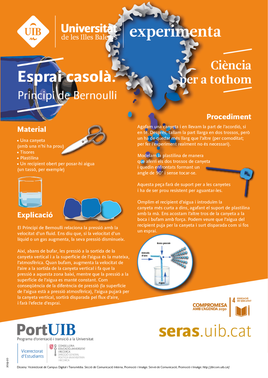 Esprai casolà. Principi de Bernoulli